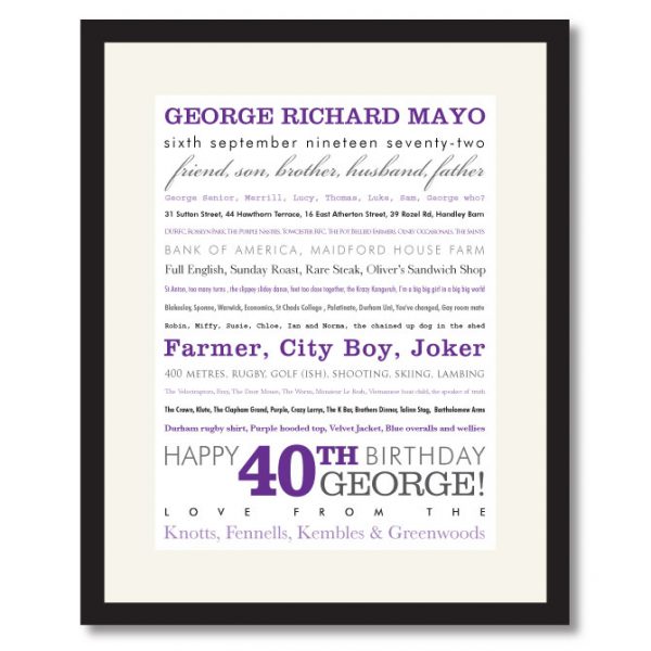 40th Birthday Print